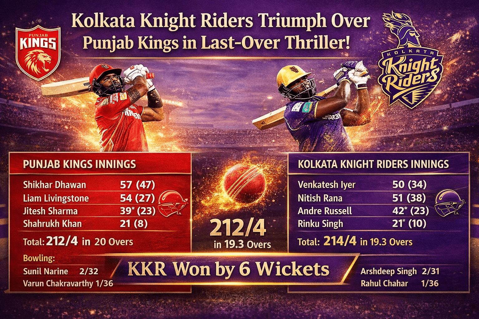 KKR clinches last-over victory at Eden (2)